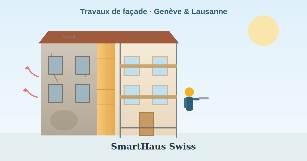 Travaux de façade à Genève et Lausanne : isolation, crépi et restauration
